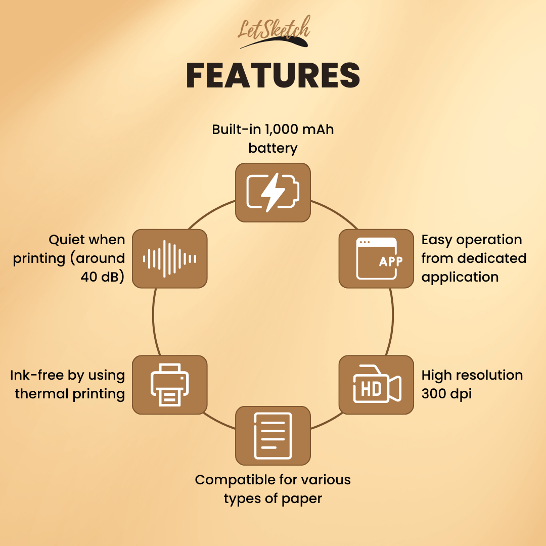 LetSketch Mini Portable Handheld Pocket Wireless Bluetooth Inkless Thermal Label Photo Receipt Sticker QR Code Printer