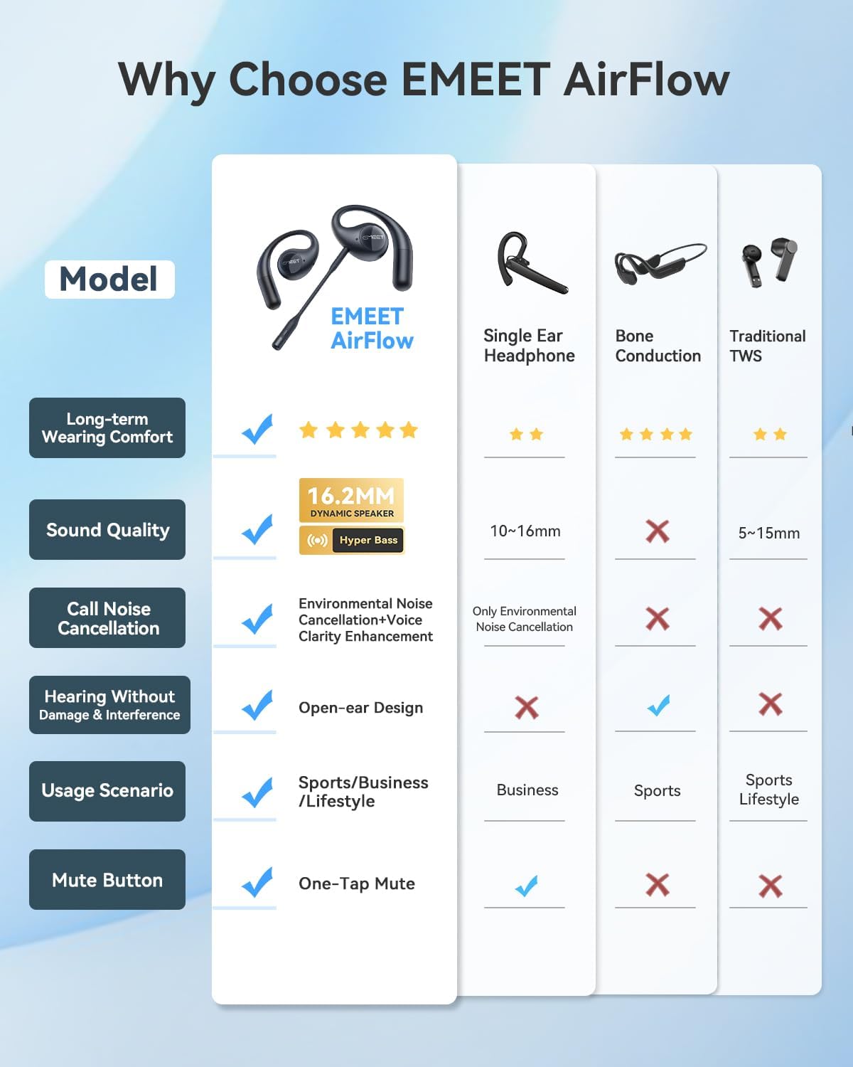 *Ready Stock* EMEET AirFlow | Open-Ear Comfort Optimized for Calls