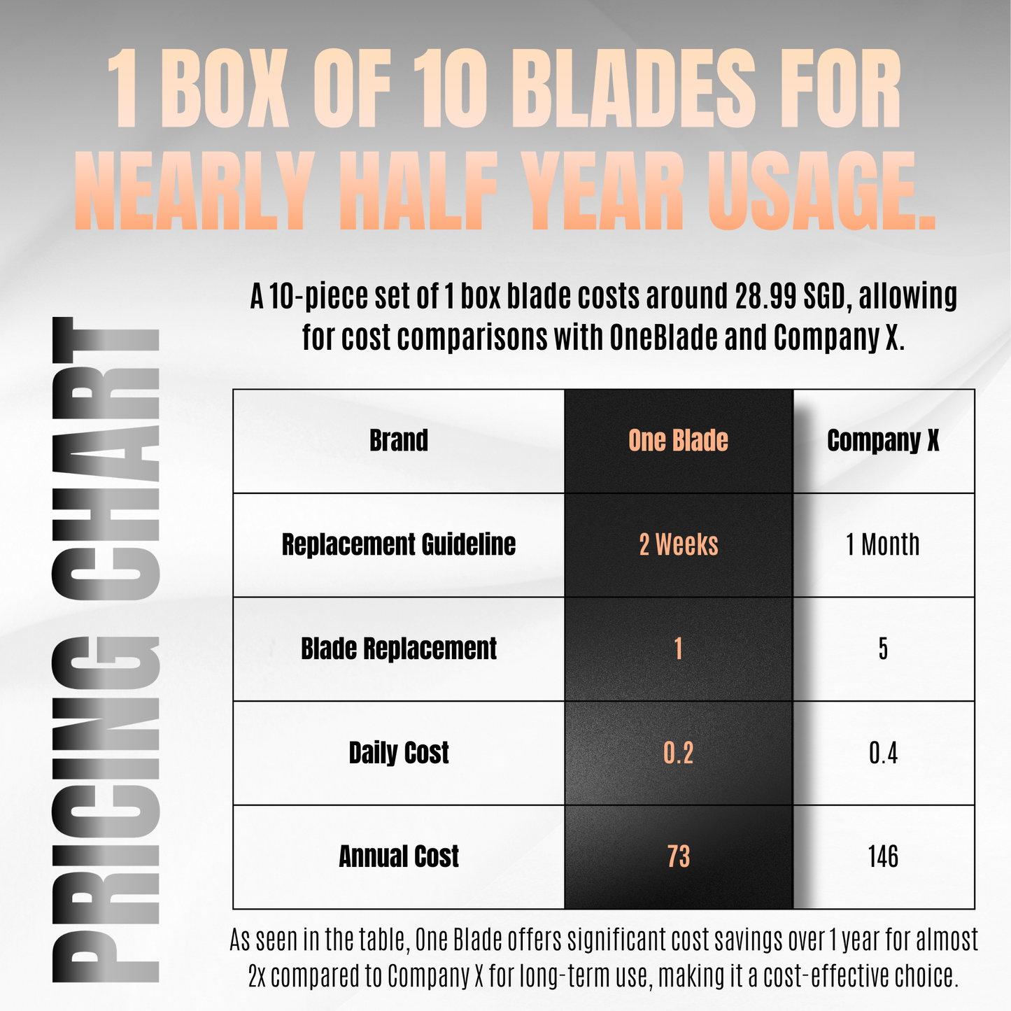 OneBlade Core Safety Razor - Single Blade Manual Facial Beard Hair Shaver Man Women Grooming