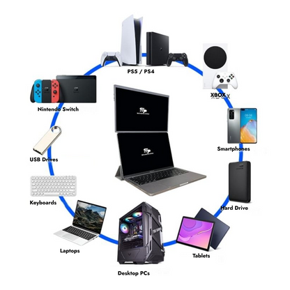 *NEW* Scope Pro | First 14" Multi Angle Portable 2K Monitor